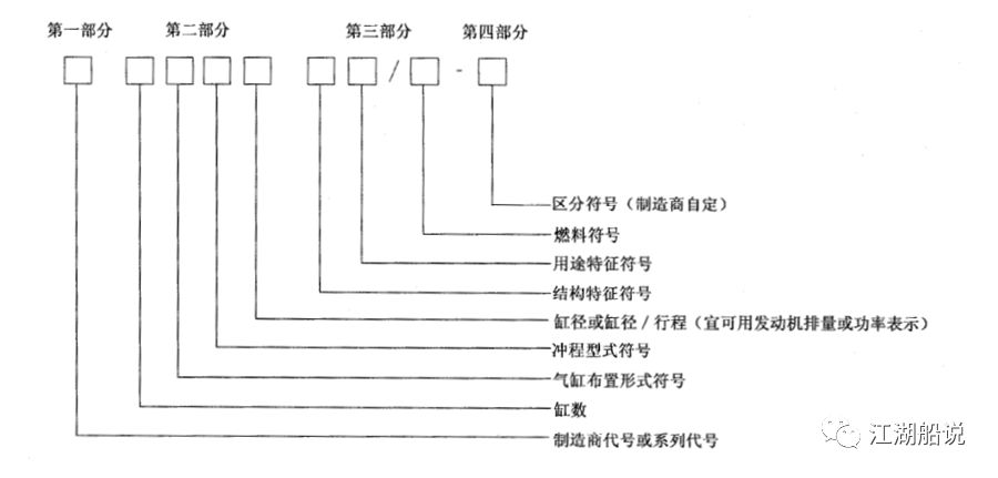 船舶im号是什么意思,船舶呼号每个字母意义