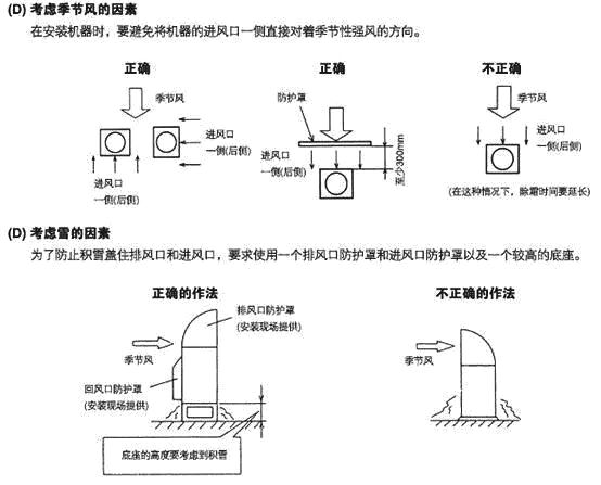 海尔多联机安装视频全过程,商用多联机安装视频全过程