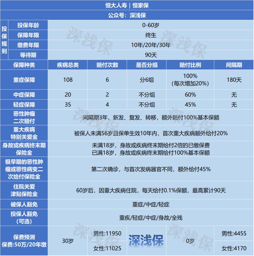 恒大恒家保如何,恒大恒家保终身可靠吗