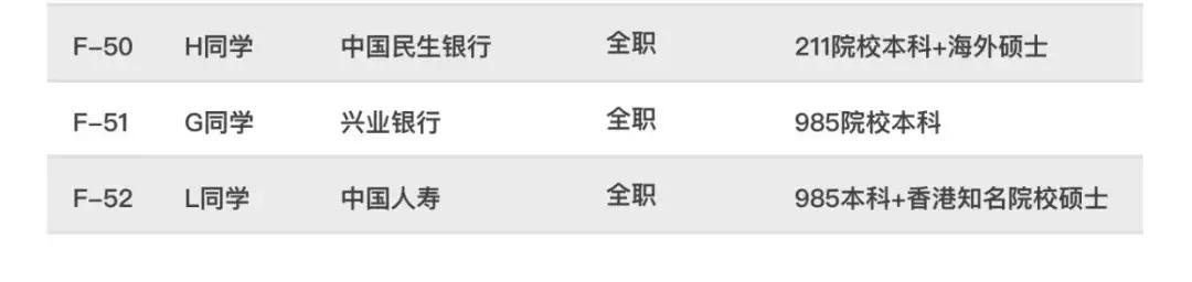 世界顶级投行薪酬,高盛投行薪水