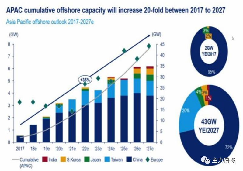第一财经嘉宾吴俊琛完整版,吴俊琛5g时代最确定的事