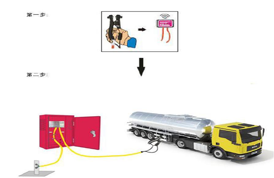 静电接地报警器使用及维护图片,静电接地报警器的操作及维护方法
