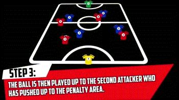 小场地足球教学,足球怎么踢才又高又远教程