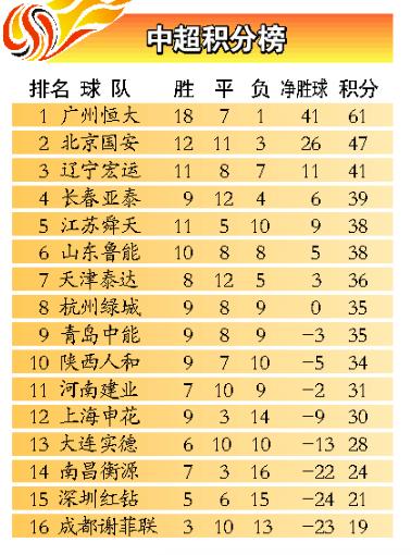 从巅峰跌入谷底,辽宁足球的辉煌历史