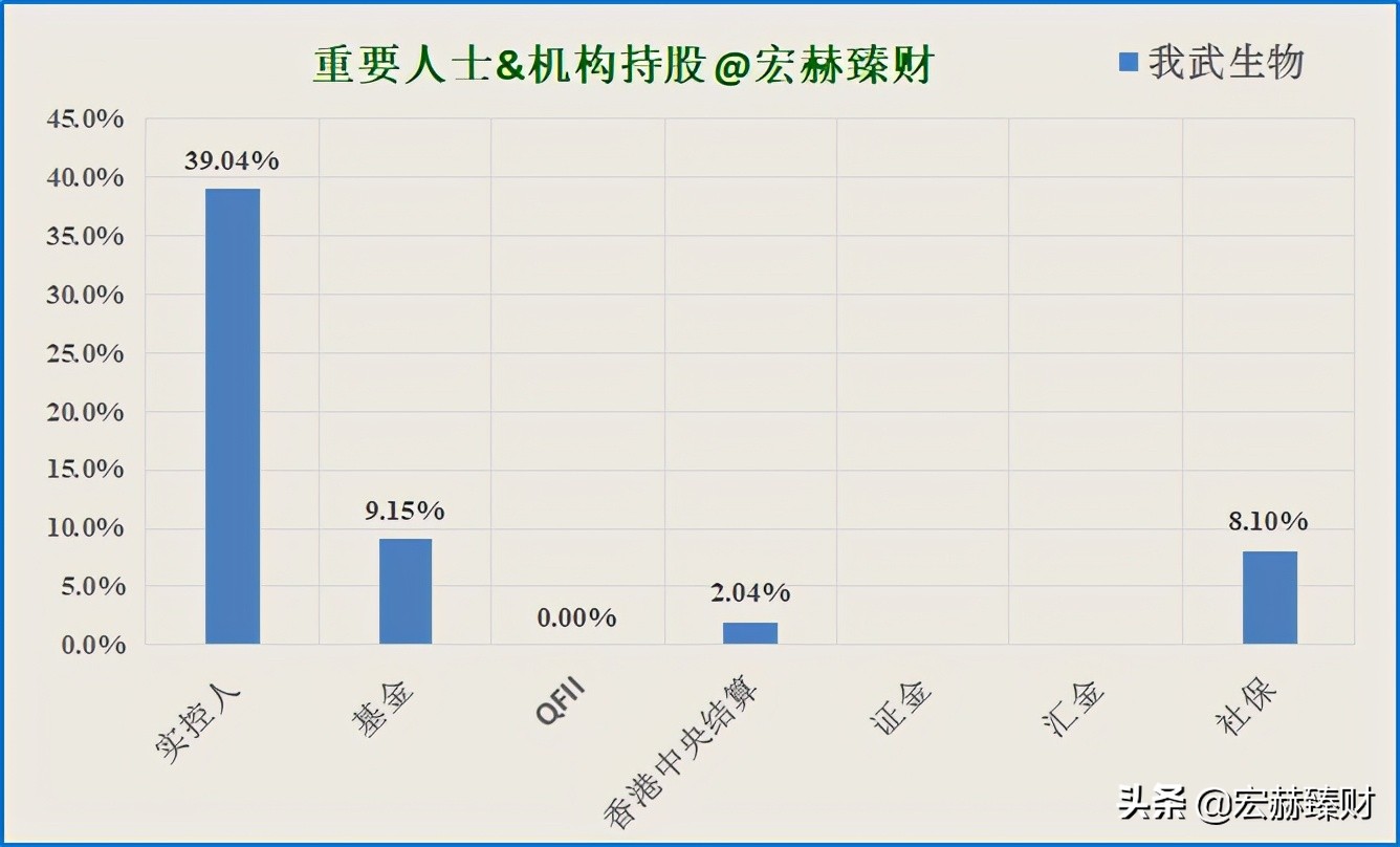 一文读懂生物进化,一文解析全装备