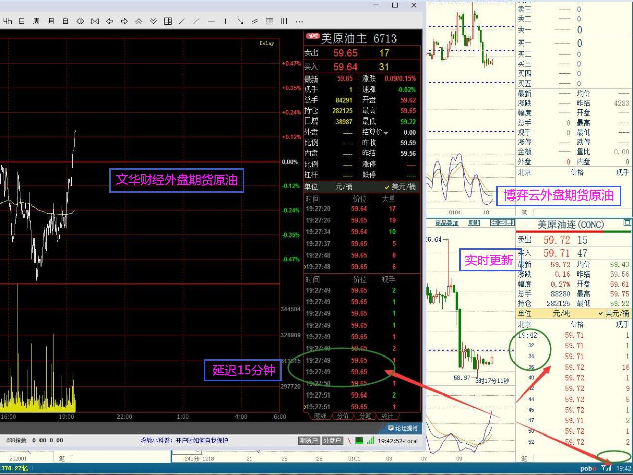 文华财经和期货公司,文华财经与期货公司