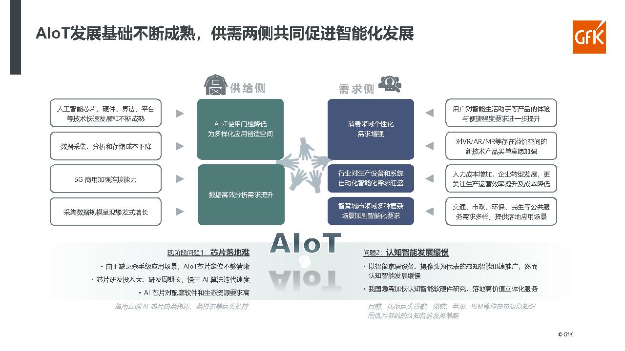 2021智能家电发展现状解析及趋势研判-GFK