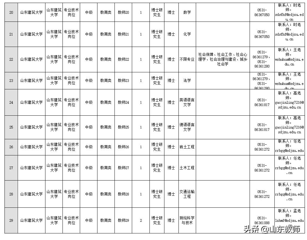 山东建筑大学招聘中级岗位,2022年山东建筑大学招聘公告
