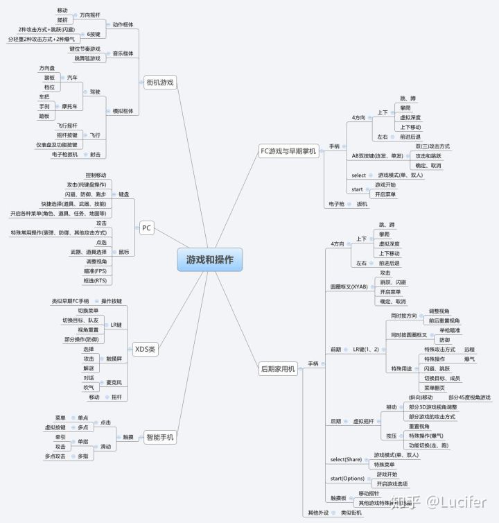 回顾中国30年电子游戏史,从古至今游戏的发展及变迁