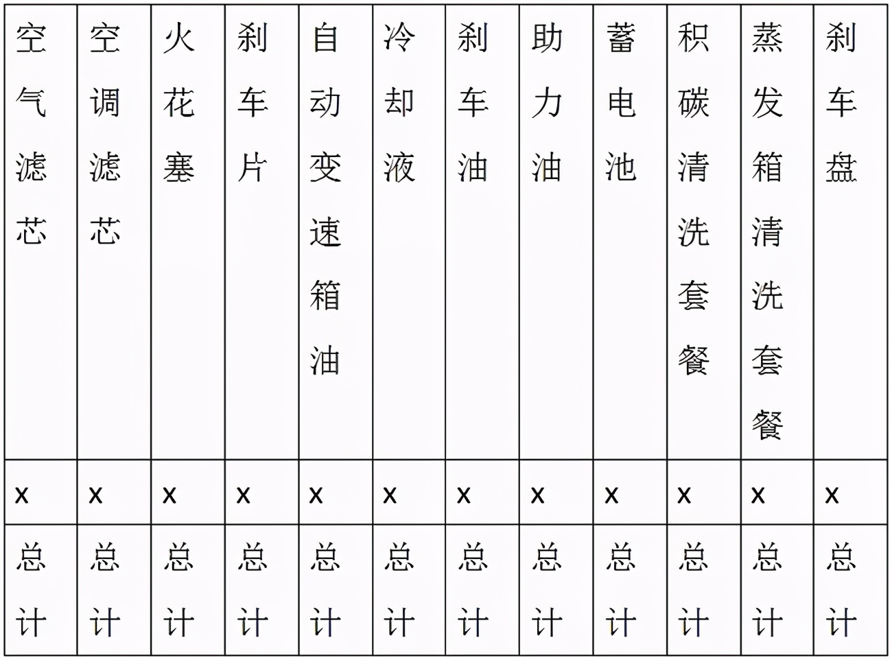 汽修门店的运营之路,汽修门店新模式