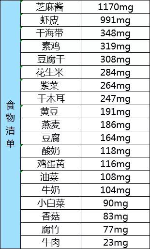 含钙丰富的食物不包括,哪些食物含钙丰富又好吸收