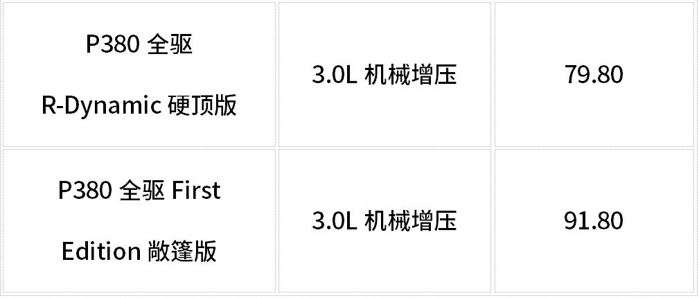 捷豹f-typevs保时捷718s宝马z4,2018款3.0t捷豹f-type现车