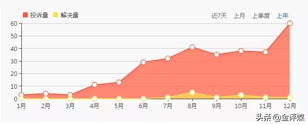 暴力催收违法吗,钱盆网逾期催收公告