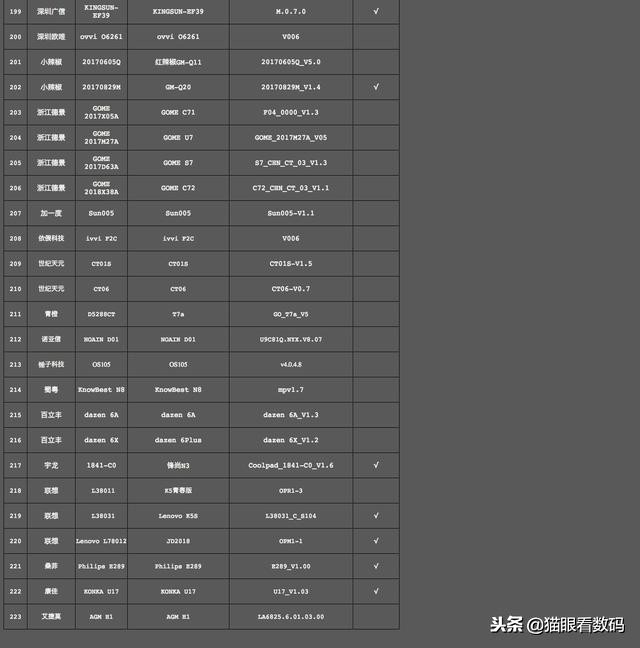 支持电信volte最便宜的手机,支持双卡volte电信手机