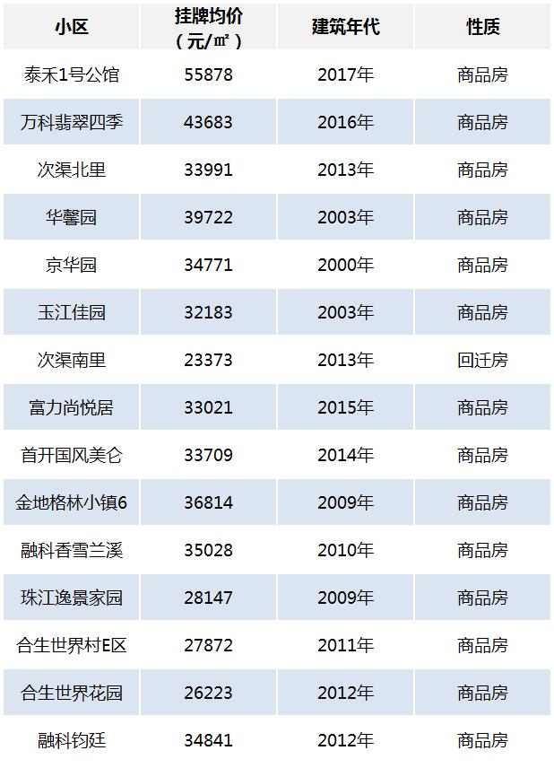 马驹桥的不动产在亦庄登记,台湖马驹桥划入亦庄是利好吗