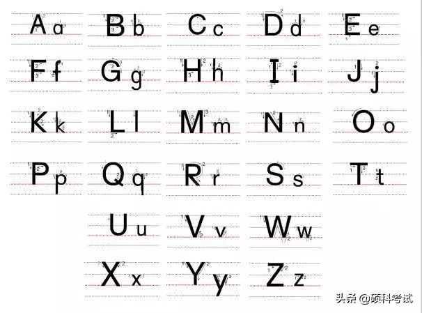 怎样写英语字体快又好看小学,如何写好英文字体小学生