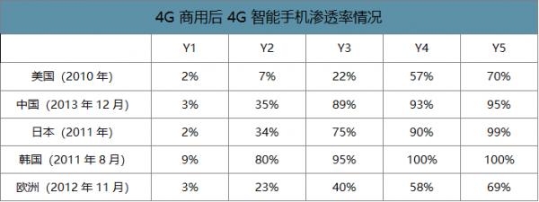 5g技术普及还需要多久,5g技术现在可以用吗