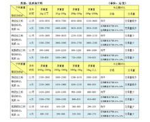 和田玉详细分类表,和田玉详解