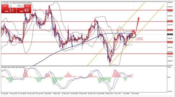 閫旀槀,榛勯噾鍘熸补鑾峰埄妯″紡