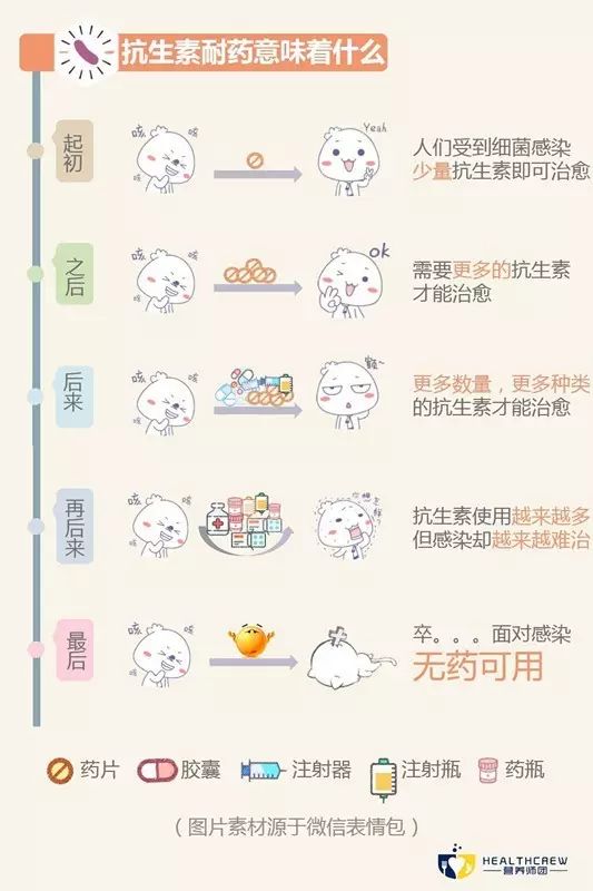 教你一招识别抗生素,初步认识抗生素的基本知识