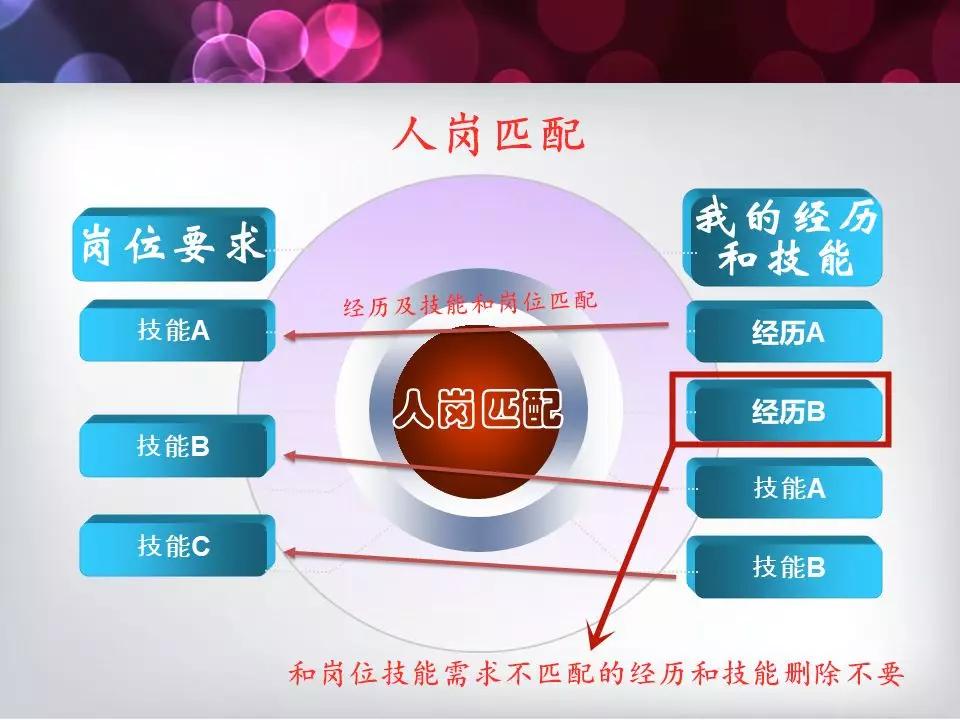 金三银四最佳求职方法,金三银四求职自我介绍
