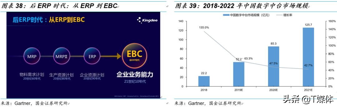 金蝶erp与用友,金蝶erp和银豹