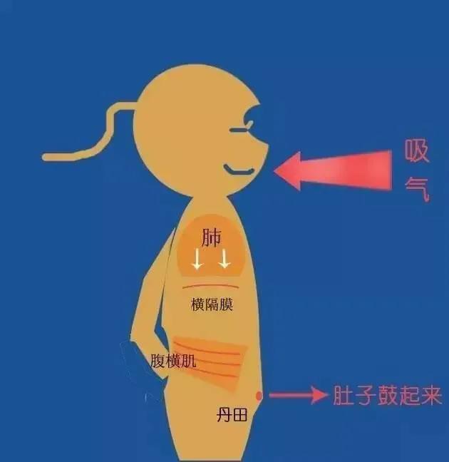 歌唱高音唱不出来怎么办,歌唱时声音不明亮怎么办