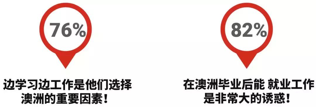 南澳留学,南澳大学移民政策解读