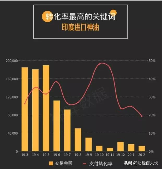 来，让我们一起*制抵**印度神油