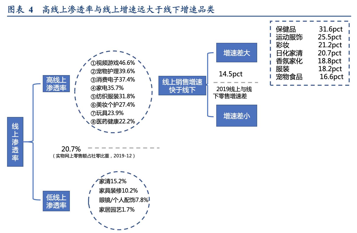 「行业深度」淘品牌2.0：DTC渠道品牌的逆向生长之路
