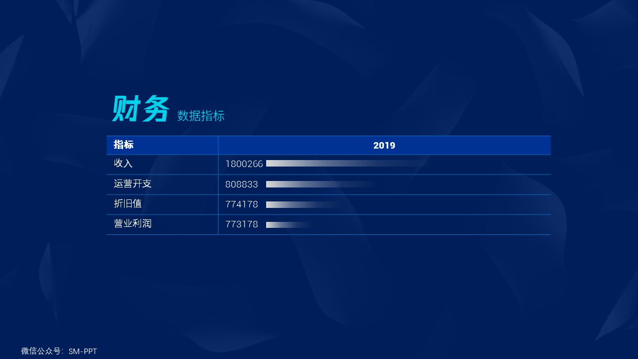 ppt太花哨怎么办,ppt里加表格怎么调整表格大小