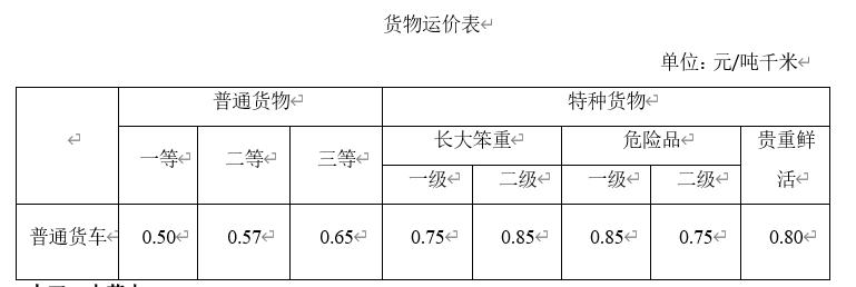 207全国各省运杂费规定都在这里,你值得拥有,造价必备资料