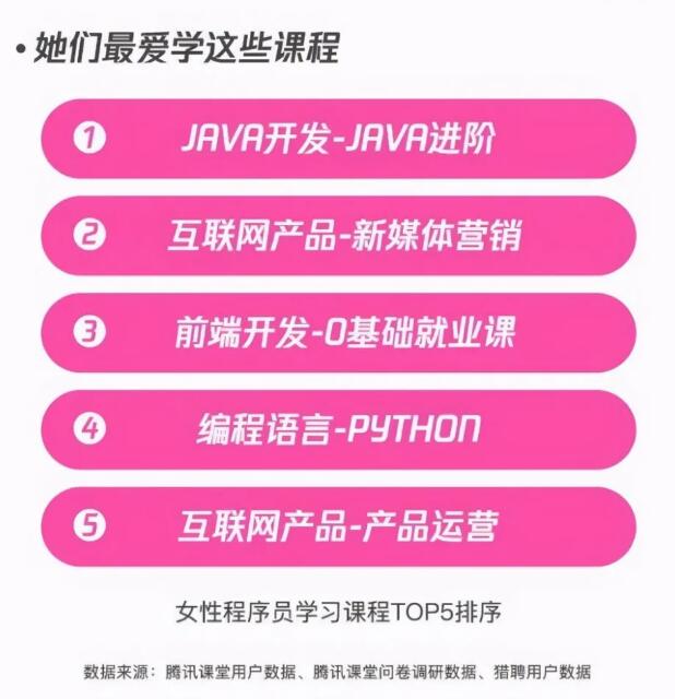 女生it程序员就业前景,女生学it好吗