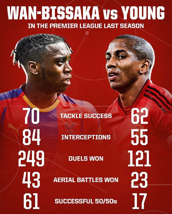 曼联球探报告:把英超边锋们防到怀疑人生,万比萨卡到底有多强?