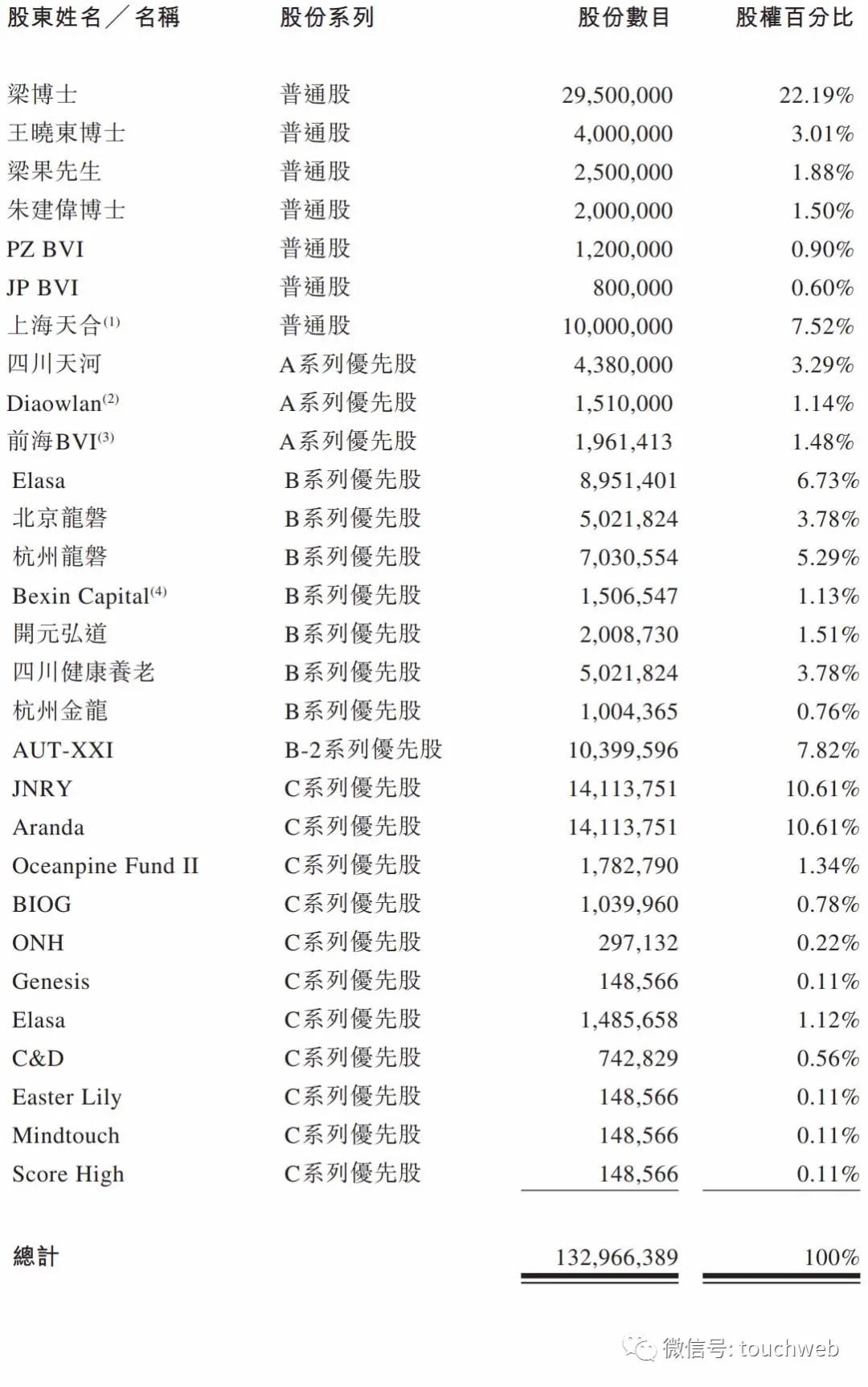 三叶草生物上市破发,三叶草生物控股