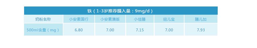 小安素和小佳膳怎么选择 (小佳膳和小安素哪个能增重长个)