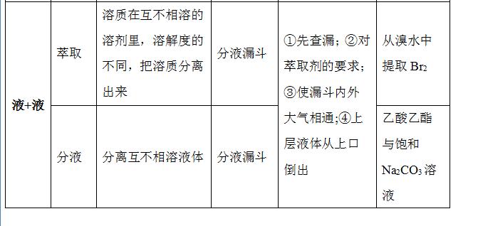 高中化学必修一全套教学视频,高中化学必修一氧化还原反应