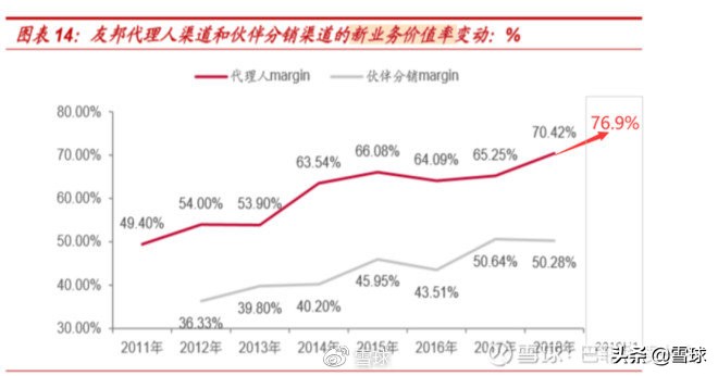 中国平安价值分析,中国平安核心寿险