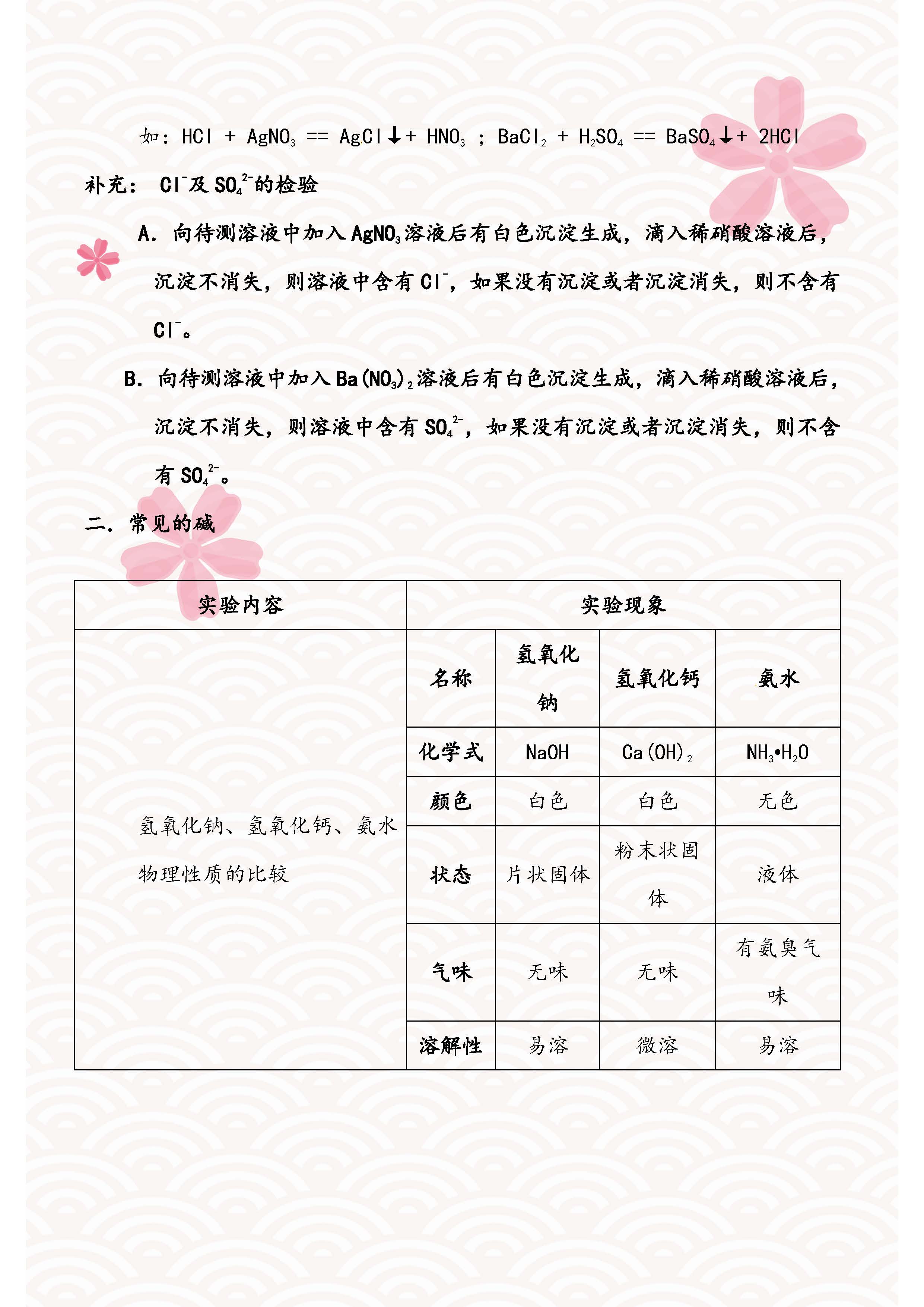 初中化学酸碱盐知识大梳理,初三化学酸碱盐必背知识点归纳