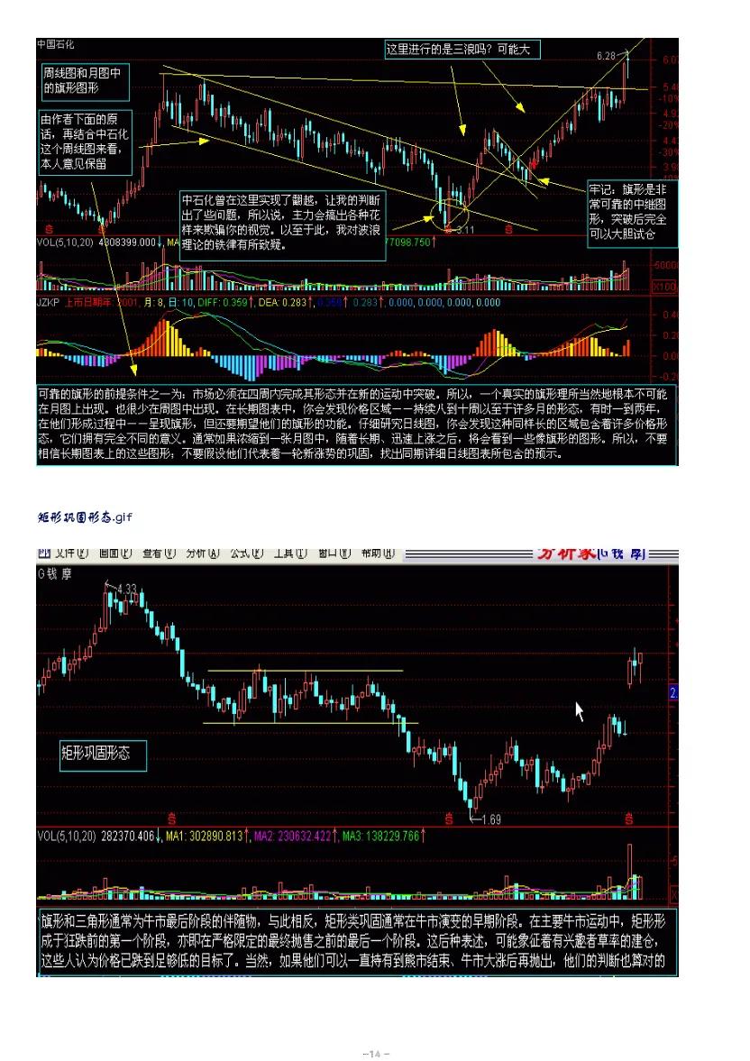 股市趋势技术分析赚钱吗,股市趋势技术分析读后感