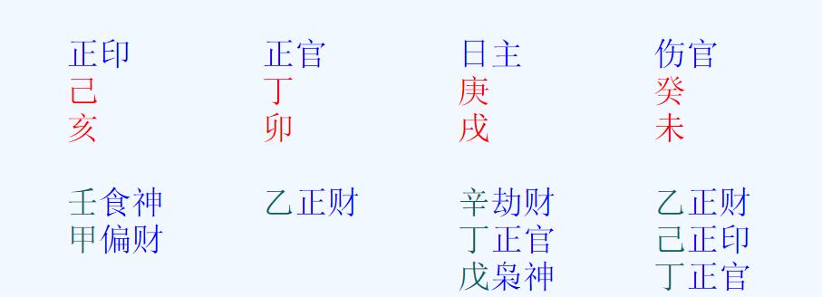 八字基础知识如何看身强身弱,八字算命看格局还是看身强身弱