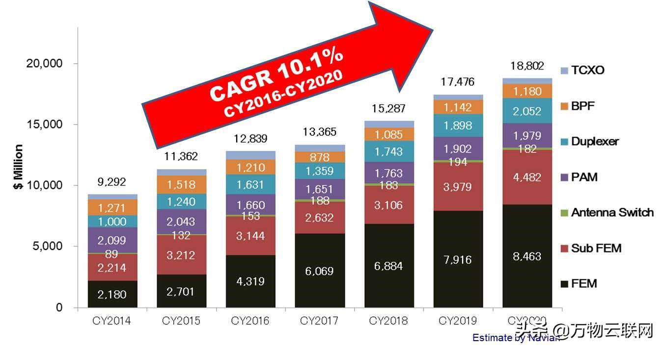 国产5g射频行业,5g终端射频芯片
