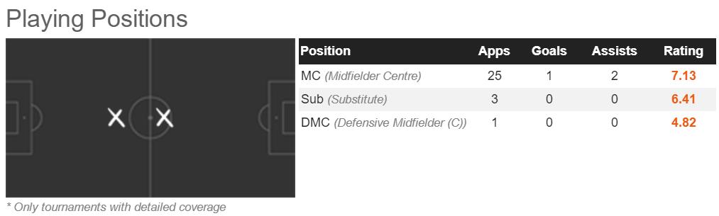 卡马文加法甲抢断王,卡马文加法甲精彩进球
