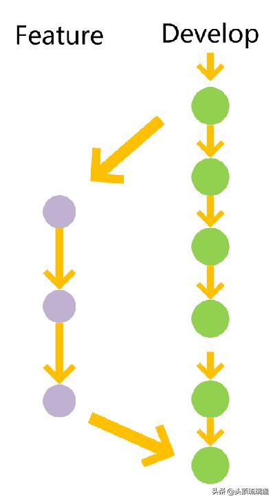 git常用命令集合超全,git的六个基本操作
