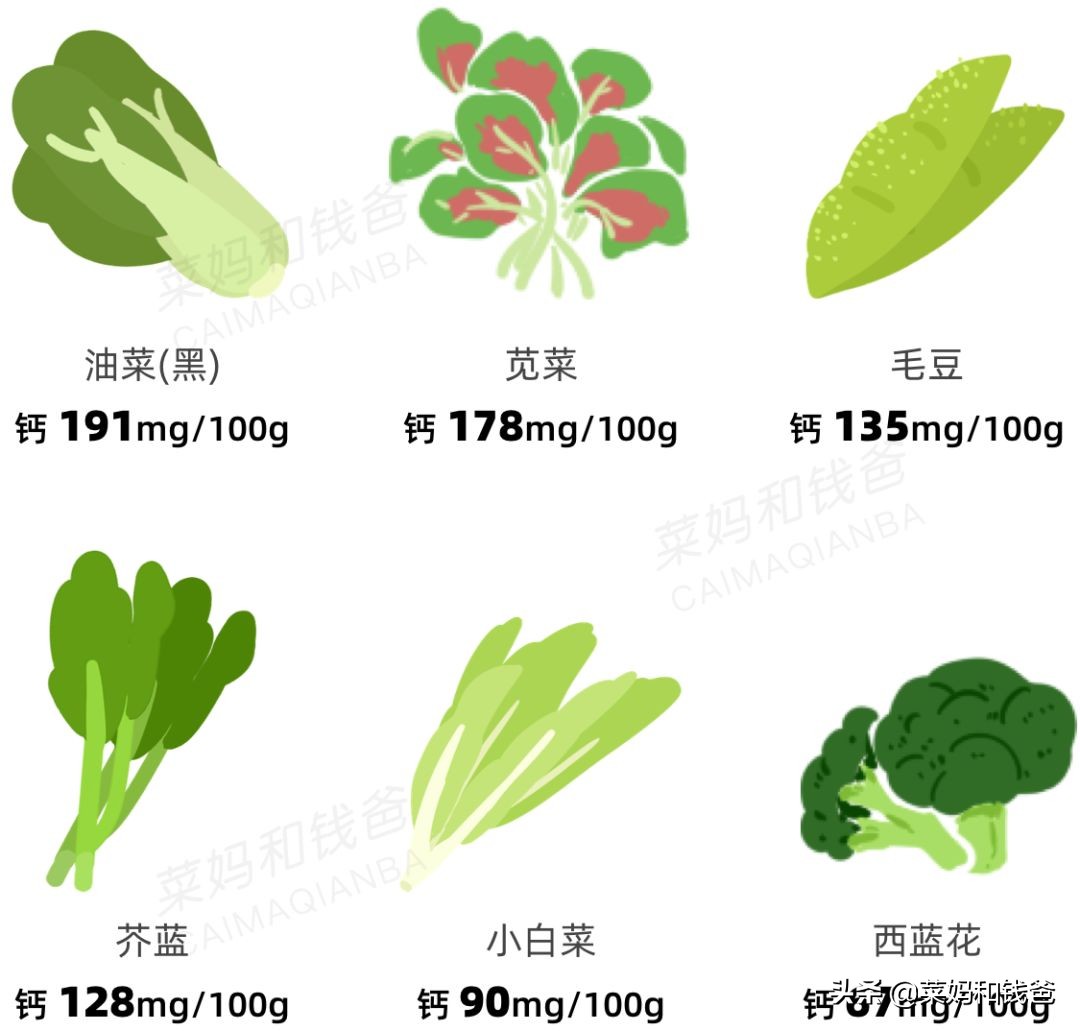 宝宝怎样补钙最有效,除了喝奶以外还有什么补钙最快