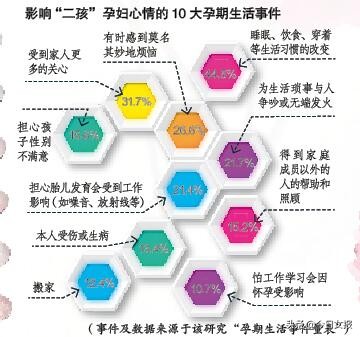 二胎孕妇抑郁怎么办,十个孕妈九个失眠孕期糟心