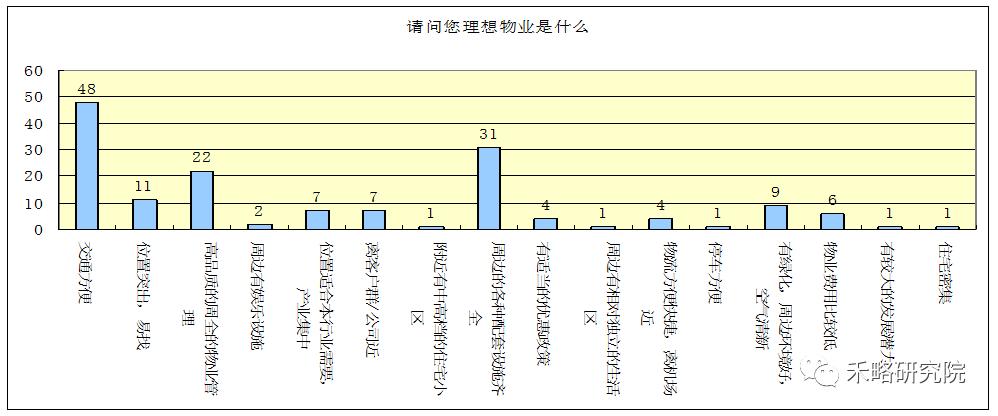 万博cbd写字楼租金每年递增多少,番禺万博cbd写字楼租金