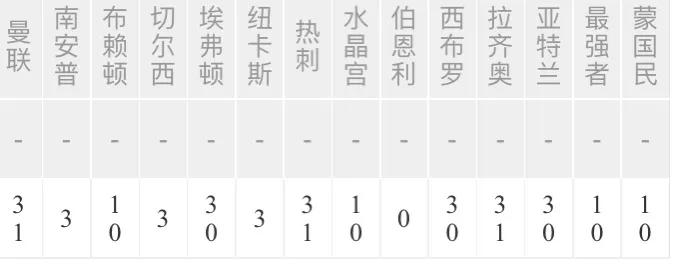 056期胜负彩之任九