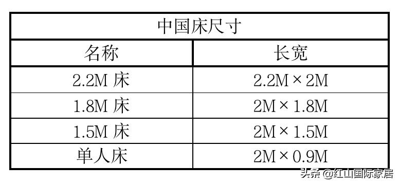 超级干货!花大价钱买的大牌床品不合适怎么办?