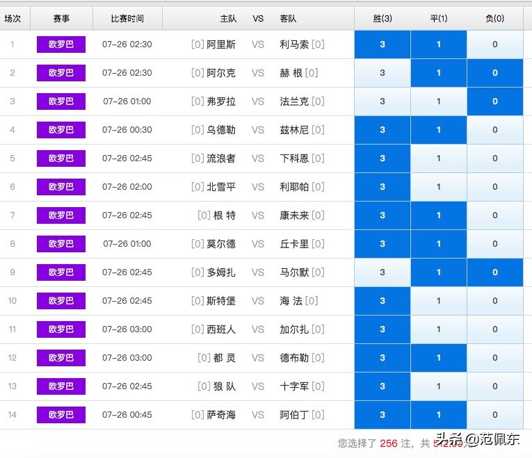 足彩十四场：西班牙人武磊领衔出战，狼队、法兰克福强队赢球
